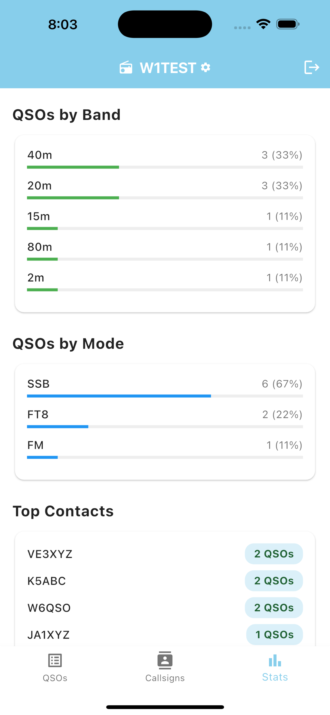 Stats Charts - Bands and modes breakdown